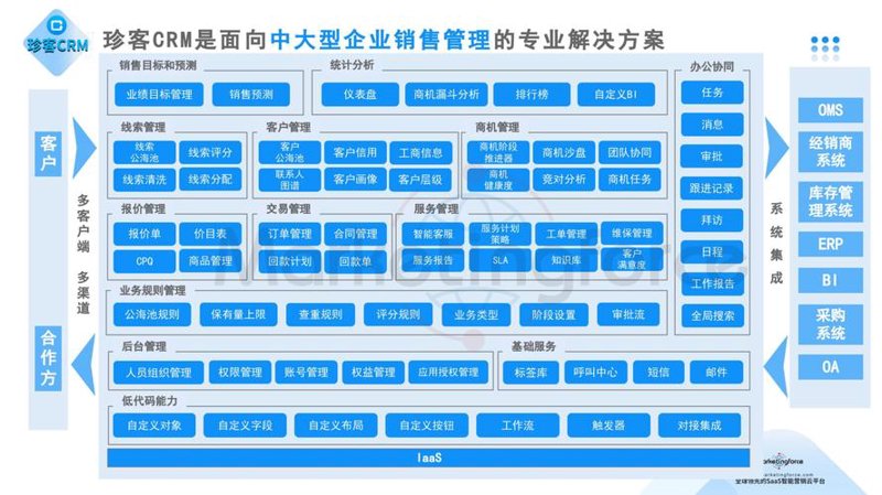 进销存系统