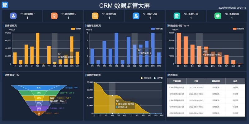 企业管理系统定制助力企业管理变革